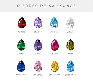 Chloé | Collier Pierres de Naissance Personnalisé
